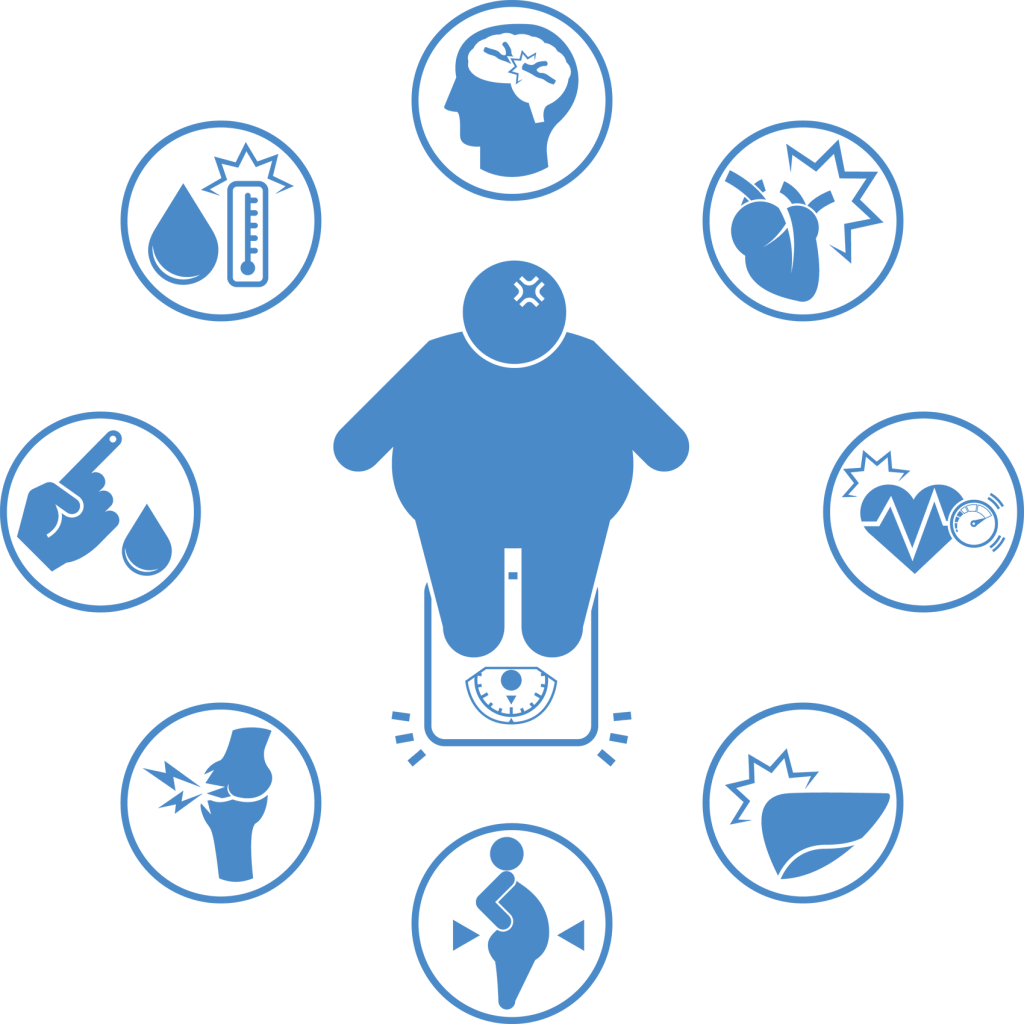 Enfermedades asociadas a la obesidad Enfermedades asociadas a la obesidad