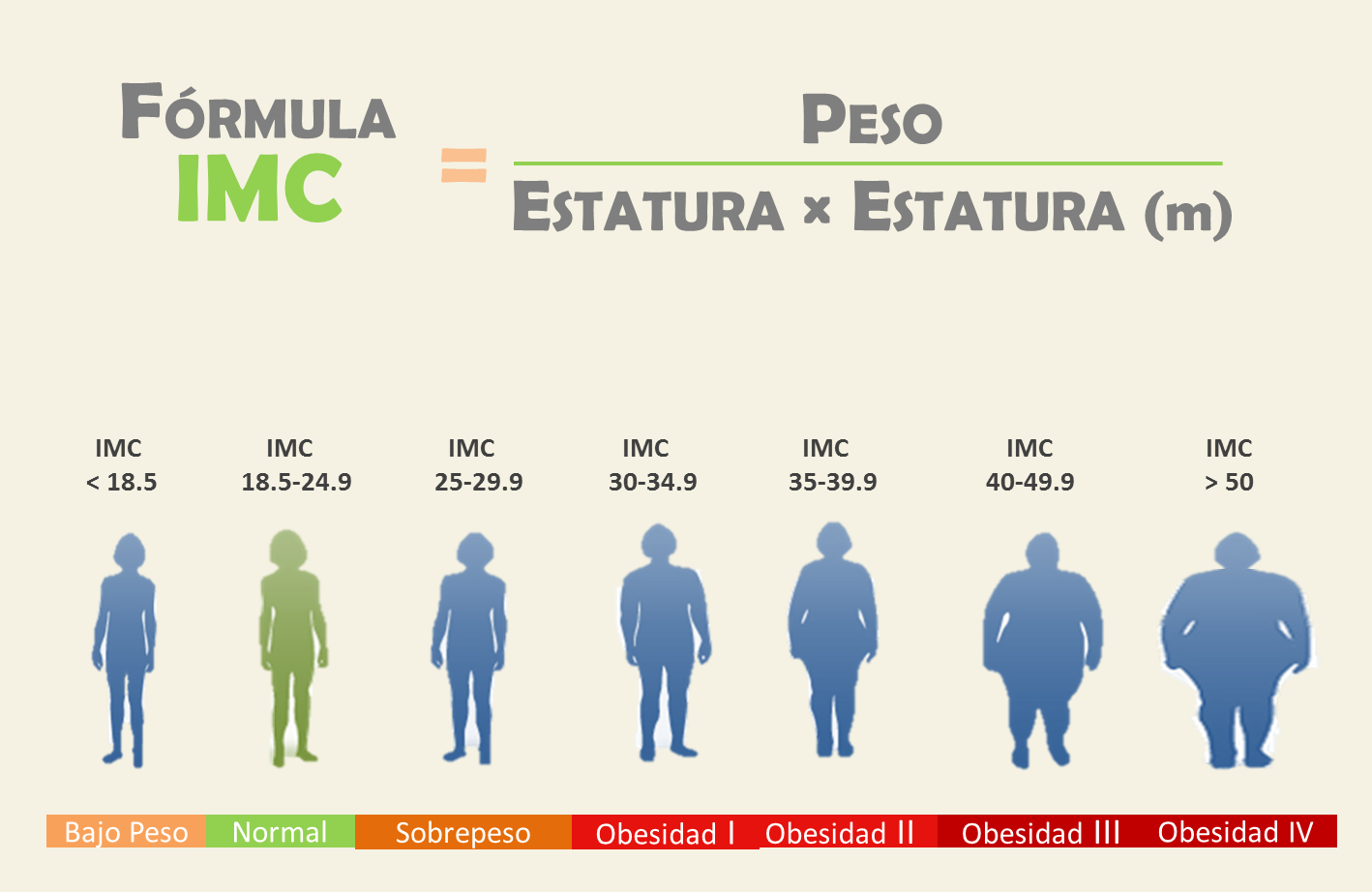 Formula IMC Formula IMC